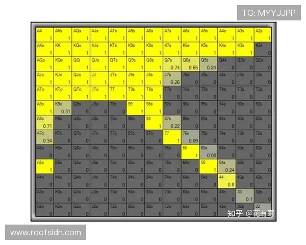德州扑克策略分析：不同阶段应采取的最佳玩法技巧